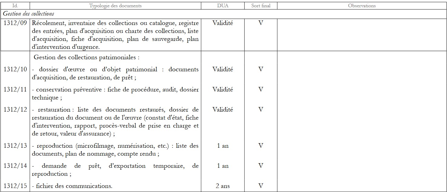 Tableau de gestion DUA Bibliothèque partie 2
