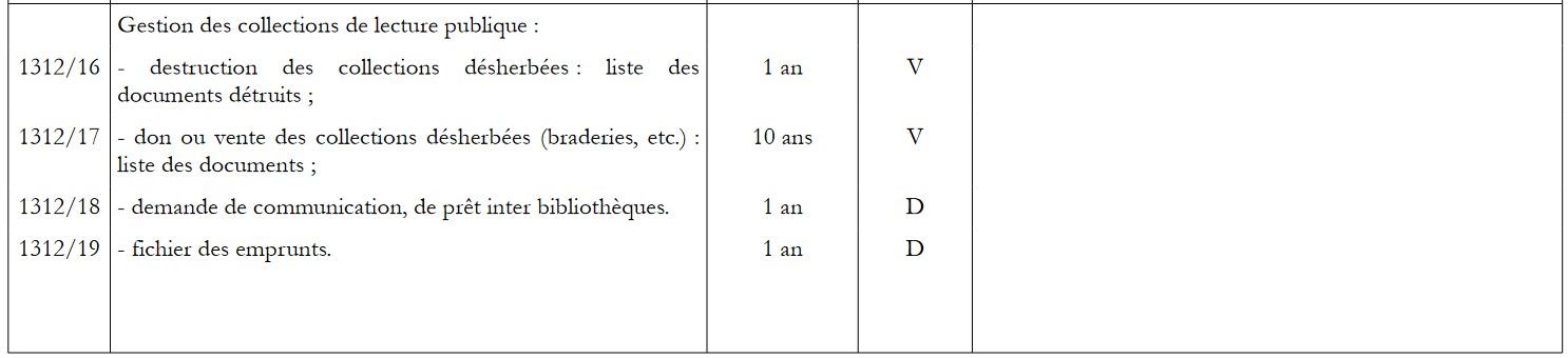 Tableau de gestion DUA Bibliothèque partie 3